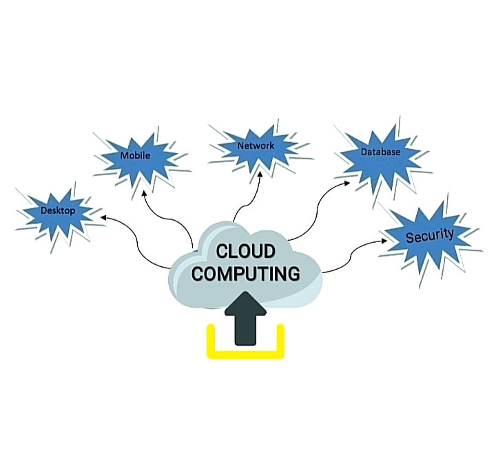 uses of cloud computing